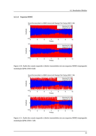 4.1. Resultados Obtidos
4.1.1.3 Esquema MIMO
4 5 6 7 8 9 10
−0.5
0
0.5
Time(s)
Amplitude
Sound file transmitted in a MIMO channel with Rayleigh Flat−Fading (SNR= 0 dB)
Received R−CH
Original R−CH
4 5 6 7 8 9 10
−0.5
0
0.5
Time(s)
Amplitude
Received R−CH
Original R−CH
Figura 4.10: Áudio dos canais esquerdo e direito transmitidos em um esquema MIMO empregando
modulação QPSK (SNR=0 dB)
4 5 6 7 8 9 10
−0.5
0
0.5
Time(s)
Amplitude
Sound file transmitted in a MIMO channel with Rayleigh Flat−Fading (SNR= 7 dB)
Received R−CH
Original R−CH
4 5 6 7 8 9 10
−0.5
0
0.5
Time(s)
Amplitude
Received R−CH
Original R−CH
Figura 4.11: Áudio dos canais esquerdo e direito transmitidos em um esquema MIMO empregando
modulação QPSK (SNR=7 dB)
35
 