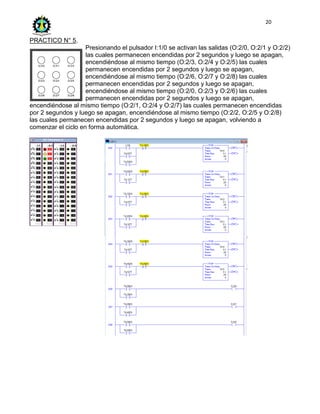 20
PRACTICO N° 5.
Presionando el pulsador I:1/0 se activan las salidas (O:2/0, O:2/1 y O:2/2)
las cuales permanecen encendidas por 2 segundos y luego se apagan,
encendiéndose al mismo tiempo (O:2/3, O:2/4 y O:2/5) las cuales
permanecen encendidas por 2 segundos y luego se apagan,
encendiéndose al mismo tiempo (O:2/6, O:2/7 y O:2/8) las cuales
permanecen encendidas por 2 segundos y luego se apagan,
encendiéndose al mismo tiempo (O:2/0, O:2/3 y O:2/6) las cuales
permanecen encendidas por 2 segundos y luego se apagan,
encendiéndose al mismo tiempo (O:2/1, O:2/4 y O:2/7) las cuales permanecen encendidas
por 2 segundos y luego se apagan, encendiéndose al mismo tiempo (O:2/2, O:2/5 y O:2/8)
las cuales permanecen encendidas por 2 segundos y luego se apagan, volviendo a
comenzar el ciclo en forma automática.
 