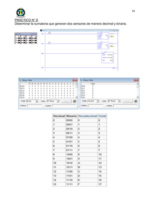 24
PRACTICO N° 8.
Determinar la sumatoria que generan dos sensores de manera decimal y binaria.
 