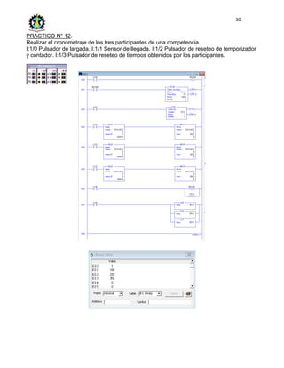 30
PRACTICO N° 12.
Realizar el cronometraje de los tres participantes de una competencia.
I:1/0 Pulsador de largada. I:1/1 Sensor de llegada. I:1/2 Pulsador de reseteo de temporizador
y contador. I:1/3 Pulsador de reseteo de tiempos obtenidos por los participantes.
 