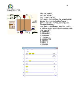 33
PRACTICO N° 15.
I:1/0 N.A. START.
I:1/1 N.C. STOP.
I:1/2 TERMOSTATO.
I:1/3 Sensor de Nivel Bajo. (se activa cuando
detecta la mínima cantidad de líquido y
permanece activo hasta que el tanque se
vacía por completo).
I:1/4 Sensor de Nivel Alto. (se activa cuando
el nivel de líquido dentro del tanque alcanza el
nivel superior).
O:2/0 MIXER.
O:2/1 PUMP 1.
O:2/2 PUMP 2.
O:2/3 PUMP 3.
O:2/4 HEATER.
O:2/5 RUN.
O:2/6 IDLE.
O:2/7 FULL.
 