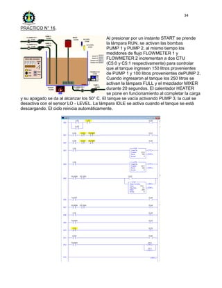 34
PRACTICO N° 16.
Al presionar por un instante START se prende
la lámpara RUN, se activan las bombas
PUMP 1 y PUMP 2, al mismo tiempo los
medidores de flujo FLOWMETER 1 y
FLOWMETER 2 incrementan a dos CTU
(C5:0 y C5:1 respectivamente) para controlar
que al tanque ingresen 150 litros provenientes
de PUMP 1 y 100 litros provenientes dePUMP 2.
Cuando ingresaron al tanque los 250 litros se
activan la lámpara FULL y el mezclador MIXER
durante 20 segundos. El calentador HEATER
se pone en funcionamiento al completar la carga
y su apagado se da al alcanzar los 50° C. El tanque se vacía activando PUMP 3, la cual se
desactiva con el sensor LO - LEVEL. La lámpara IDLE se activa cuando el tanque se está
descargando. El ciclo reinicia automáticamente.
 