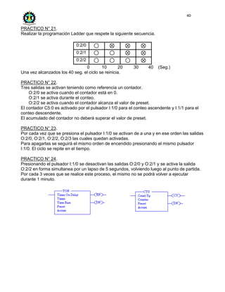 40
PRACTICO N° 21.
Realizar la programación Ladder que respete la siguiente secuencia.
0:2/0
0:2/1
0:2/2
0 10 20 30 40 (Seg.)
Una vez alcanzados los 40 seg. el ciclo se reinicia.
PRACTICO N° 22.
Tres salidas se activan teniendo como referencia un contador.
O:2/0 se activa cuando el contador está en 0.
O:2/1 se activa durante el conteo.
O:2/2 se activa cuando el contador alcanza el valor de preset.
El contador C5:0 es activado por el pulsador I:1/0 para el conteo ascendente y I:1/1 para el
conteo descendente.
El acumulado del contador no deberá superar el valor de preset.
PRACTICO N° 23.
Por cada vez que se presiona el pulsador I:1/0 se activan de a una y en ese orden las salidas
O:2/0, O:2/1, O:2/2, O:2/3 las cuales quedan activadas.
Para apagarlas se seguirá el mismo orden de encendido presionando el mismo pulsador
I:1/0. El ciclo se repite en el tiempo.
PRACTICO N° 24.
Presionando el pulsador I:1/0 se desactivan las salidas O:2/0 y O:2/1 y se activa la salida
O:2/2 en forma simultanea por un lapso de 5 segundos, volviendo luego al punto de partida.
Por cada 3 veces que se realice este proceso, el mismo no se podrá volver a ejecutar
durante 1 minuto.
 