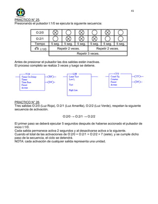 41
PRACTICO N° 25.
Presionando el pulsador I:1/0 se ejecuta la siguiente secuencia:
O:2/0
O:2/1
Tiempo 5 seg. 5 seg. 5 seg. 5 seg. 5 seg. 5 seg.
I:1/0 Repetir 2 veces. Repetir 2 veces.
Repetir 3 veces.
Antes de presionar el pulsador las dos salidas están inactivas.
El proceso completo se realiza 3 veces y luego se detiene.
PRACTICO N° 26.
Tres salidas O:2/0 (Luz Roja), O:2/1 (Luz Amarilla), O:2/2 (Luz Verde), respetan la siguiente
secuencia de activación.
O:2/0 → O:2/1 → O:2/2
El primer paso se deberá ejecutar 5 segundos después de haberse accionado el pulsador de
inicio I:1/0.
Cada salida permanece activa 2 segundos y al desactivarse activa a la siguiente.
Cuando el total de las activaciones de O:2/0 + O:2/1 + O:2/2 = 7 (siete), y se cumple dicho
paso de la secuencia, el ciclo se detendrá.
NOTA: cada activación de cualquier salida representa una unidad.
 