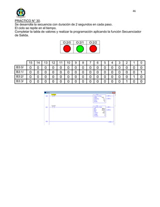 46
PRACTICO N° 30.
Se desarrolla la secuencia con duración de 2 segundos en cada paso.
El ciclo se repite en el tiempo.
Completar la tabla de valores y realizar la programación aplicando la función Secuenciador
de Salida.
O:2/0 O:2/1 O:2/2
15 14 13 12 11 10 9 8 7 6 5 4 3 2 1 0
B3:0/ 0 0 0 0 0 0 0 0 0 0 0 0 0 0 0 0
B3:1/ 0 0 0 0 0 0 0 0 0 0 0 0 0 0 0 1
B3:2/ 0 0 0 0 0 0 0 0 0 0 0 0 0 0 1 0
B3:3/ 0 0 0 0 0 0 0 0 0 0 0 0 0 1 0 0
 