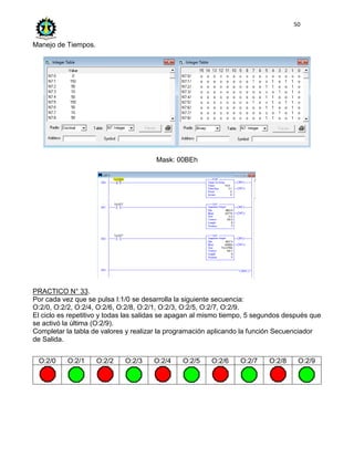 50
Manejo de Tiempos.
Mask: 00BEh
PRACTICO N° 33.
Por cada vez que se pulsa I:1/0 se desarrolla la siguiente secuencia:
O:2/0, O:2/2, O:2/4, O:2/6, O:2/8, O:2/1, O:2/3, O:2/5, O:2/7, O:2/9.
El ciclo es repetitivo y todas las salidas se apagan al mismo tiempo, 5 segundos después que
se activó la última (O:2/9).
Completar la tabla de valores y realizar la programación aplicando la función Secuenciador
de Salida.
O:2/0 O:2/1 O:2/2 O:2/3 O:2/4 O:2/5 O:2/6 O:2/7 O:2/8 O:2/9
 