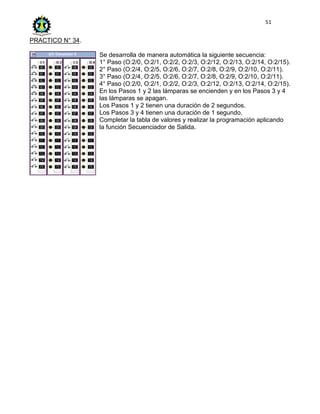 51
PRACTICO N° 34.
Se desarrolla de manera automática la siguiente secuencia:
1° Paso (O:2/0, O:2/1, O:2/2, O:2/3, O:2/12, O:2/13, O:2/14, O:2/15).
2° Paso (O:2/4, O:2/5, O:2/6, O:2/7, O:2/8, O:2/9, O:2/10, O:2/11).
3° Paso (O:2/4, O:2/5, O:2/6, O:2/7, O:2/8, O:2/9, O:2/10, O:2/11).
4° Paso (O:2/0, O:2/1, O:2/2, O:2/3, O:2/12, O:2/13, O:2/14, O:2/15).
En los Pasos 1 y 2 las lámparas se encienden y en los Pasos 3 y 4
las lámparas se apagan.
Los Pasos 1 y 2 tienen una duración de 2 segundos.
Los Pasos 3 y 4 tienen una duración de 1 segundo.
Completar la tabla de valores y realizar la programación aplicando
la función Secuenciador de Salida.
 