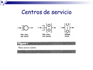 Centros de servicio 