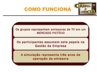 COMO FUNCIONA



Os grupos representam emissoras de TV em um
              MERCADO FICTÍCIO


Os participantes assumem sete papeis na
           Gestão da Empresa

   A simulação representa três anos de
          operação da emissora
 