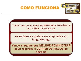 COMO FUNCIONA



Todos tem como meta AUMENTAR a AUDIÊNCIA
           e o CAIXA da emissora


  As emissoras podem ser ampliadas ao
             longo do jogo

Vence a equipe que MELHOR ADMINISTRAR
  seus recursos e CORRER OS RISCOS do
                 negócio
 