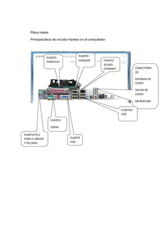 Placa madre

    Principal placa de circuito impreso en el computador.




                                     PUERTO
                PUERTO
                PARALELO             FIREWIRE          PUERTO
                                                       DE RED-
                                                       ETHERNET             CONECTORES
                                                                            DE:

                                                                            ENTRADA DE
                                                                            AUDIO

                                                                            SALIDA DE
                                                                            AUDIO

                                                                            MICROFONO

                                                                  PUERTOS
                                                                  USB

                  PUERTO

                  SERIAL

PUERTO PS/2
PARA EL MOUSE                  PUERTO
Y TECLADO                      VGA
 