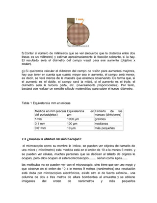 f) Contar el número de milímetros que se ven (recuerde que la distancia entre dos
líneas es un milímetro) y estimar aproximadamente la fracción sobrante, si la hay.
El resultado será el diámetro del campo visual para ese aumento (objetivo x
ocular).
g) Si queremos calcular el diámetro del campo de visión para aumentos mayores,
hay que tener en cuenta que cuanto mayor sea el aumento, el campo será menor,
es decir, se verá menos de la muestra que estemos observando. De forma que, si
el aumento es el doble, el campo será la mitad, si el aumento es el triple, el
diámetro será la tercera parte, etc. (inversamente proporcionales). Por tanto,
bastará con realizar un sencillo cálculo matemático para saber el nuevo diámetro.
Tabla 1 Equivalencia mm en micras
Medida en mm (escala
del portaobjetos)
Equivalencia en
µm
Tamaño de las
marcas (divisiones)
1mm 1000 µm grandes
0.1 mm 100 µm medianas
0.01mm 10 µm más pequeñas
7.3 ¿Cuál es la utilidad del microscopio?
el microscopio como su nombre lo indica, se pueden ver objetos del tamaño de
una micra ( micrómetro) esta medida está en el orden de 10 a la menos 6 metro. y
se pueden ver células, muchas personas que se dedican al tallado de objetos lo
ocupan, pero ellos ocupan el estereomicroscopio......... serian como lupas.......
las moléculas no se pueden ver con el microscopio, sino tiene que ser uno mayo y
que observe en el orden de 10 a le menos 9 metros (nanómetros) esa resolución
está dada por microscopios electrónicos, existe otro el de fuerza atómica... una
columna de dos a tres metros de altura bombardea al amuestra y se obtiene
imágenes del orden de nanómetros y más pequeños
 