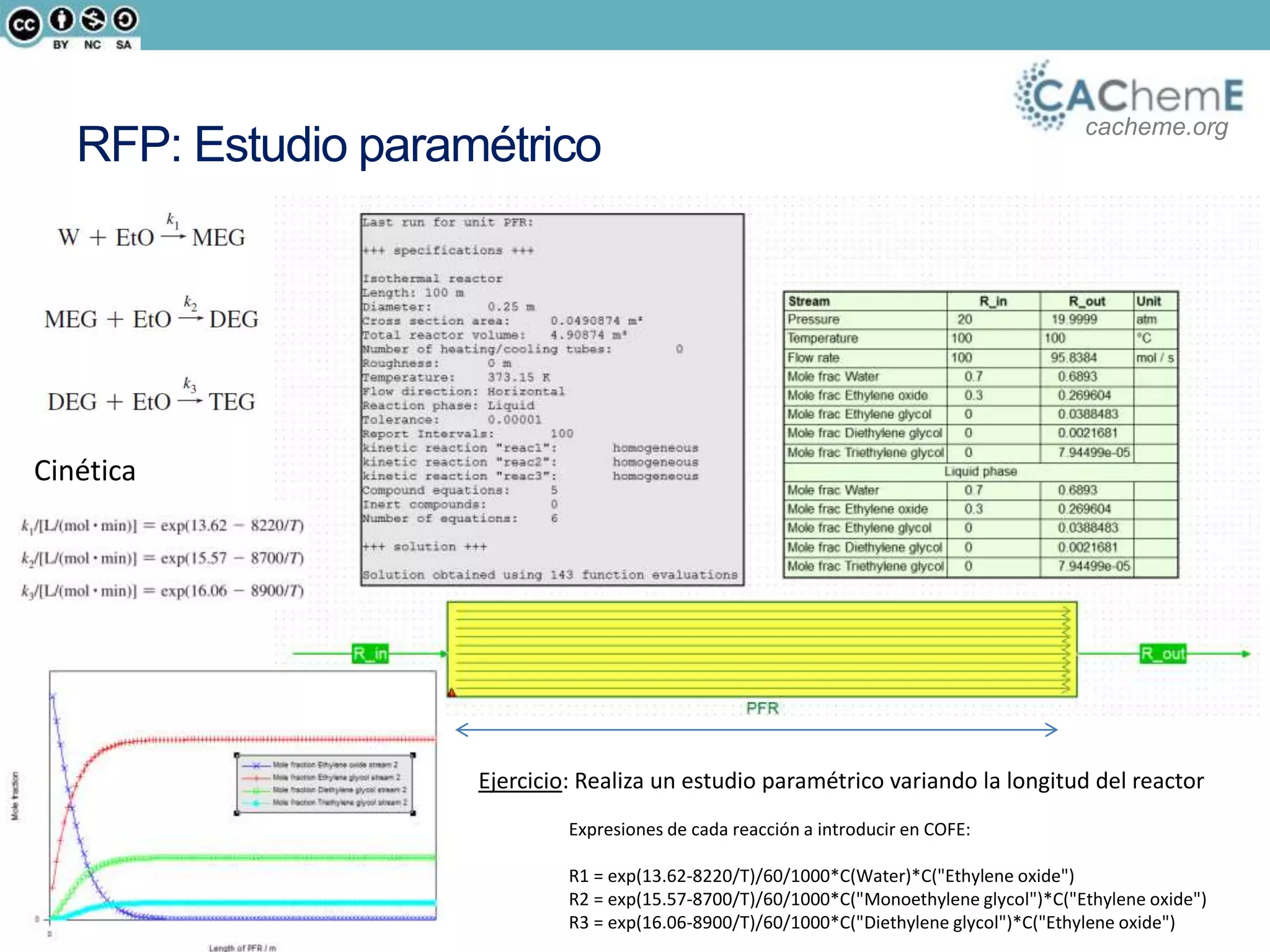 cacheme.org
RFP: Estudio paramétrico
Cinética
Expresiones de cada reacción a introducir en COFE:
R1 = exp(13.62-8220/T)/60/1000*C(Water)*C("Ethylene oxide")
R2 = exp(15.57-8700/T)/60/1000*C("Monoethylene glycol")*C("Ethylene oxide")
R3 = exp(16.06-8900/T)/60/1000*C("Diethylene glycol")*C("Ethylene oxide")
Ejercicio: Realiza un estudio paramétrico variando la longitud del reactor
 