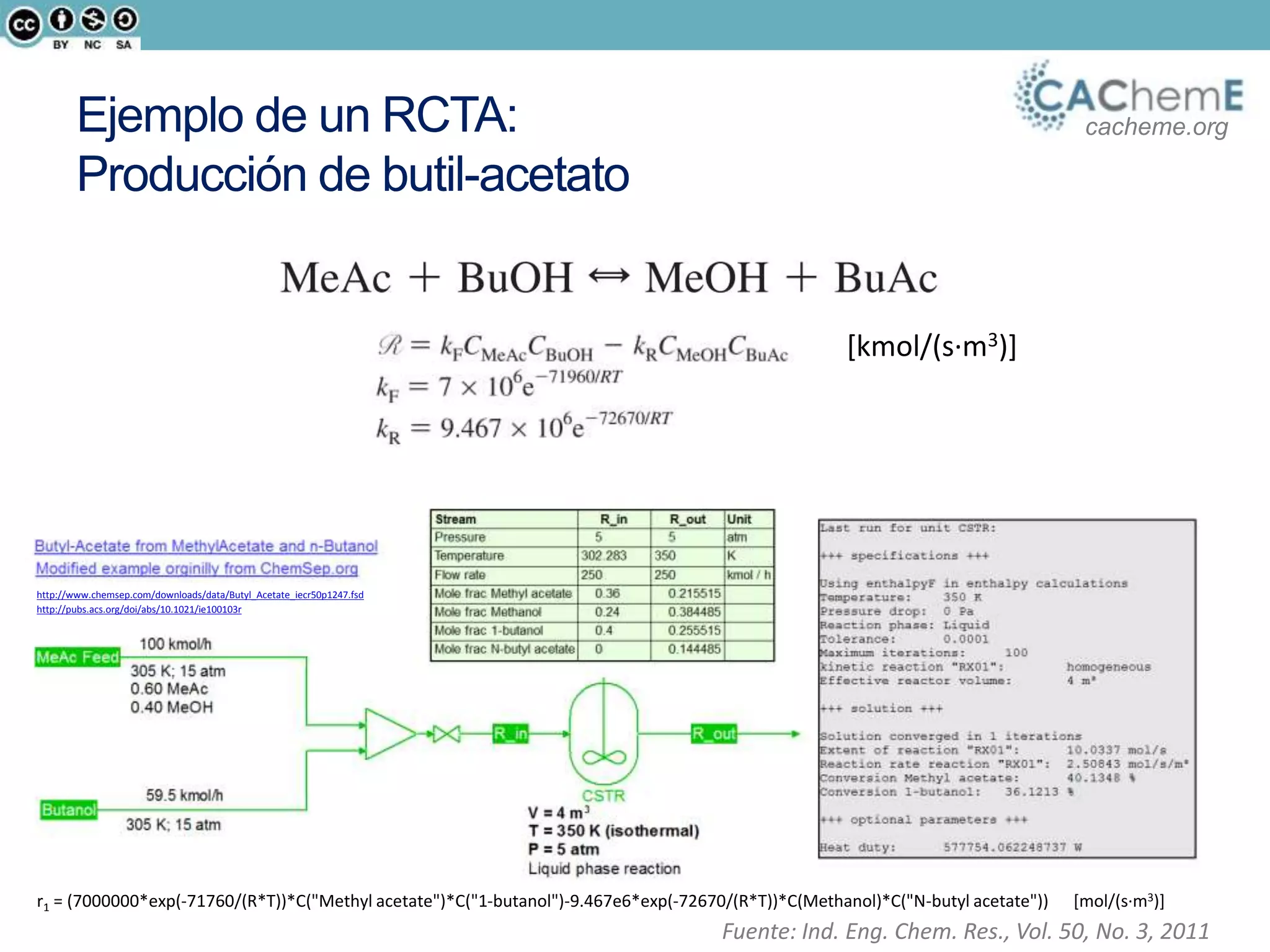 cacheme.orgEjemplo de un RCTA:
Producción de butil-acetato
r1 = (7000000*exp(-71760/(R*T))*C("Methyl acetate")*C("1-butanol")-9.467e6*exp(-72670/(R*T))*C(Methanol)*C("N-butyl acetate")) [mol/(s·m3)]
http://www.chemsep.com/downloads/data/Butyl_Acetate_iecr50p1247.fsd
http://pubs.acs.org/doi/abs/10.1021/ie100103r
[kmol/(s·m3)]
Fuente: Ind. Eng. Chem. Res., Vol. 50, No. 3, 2011
 