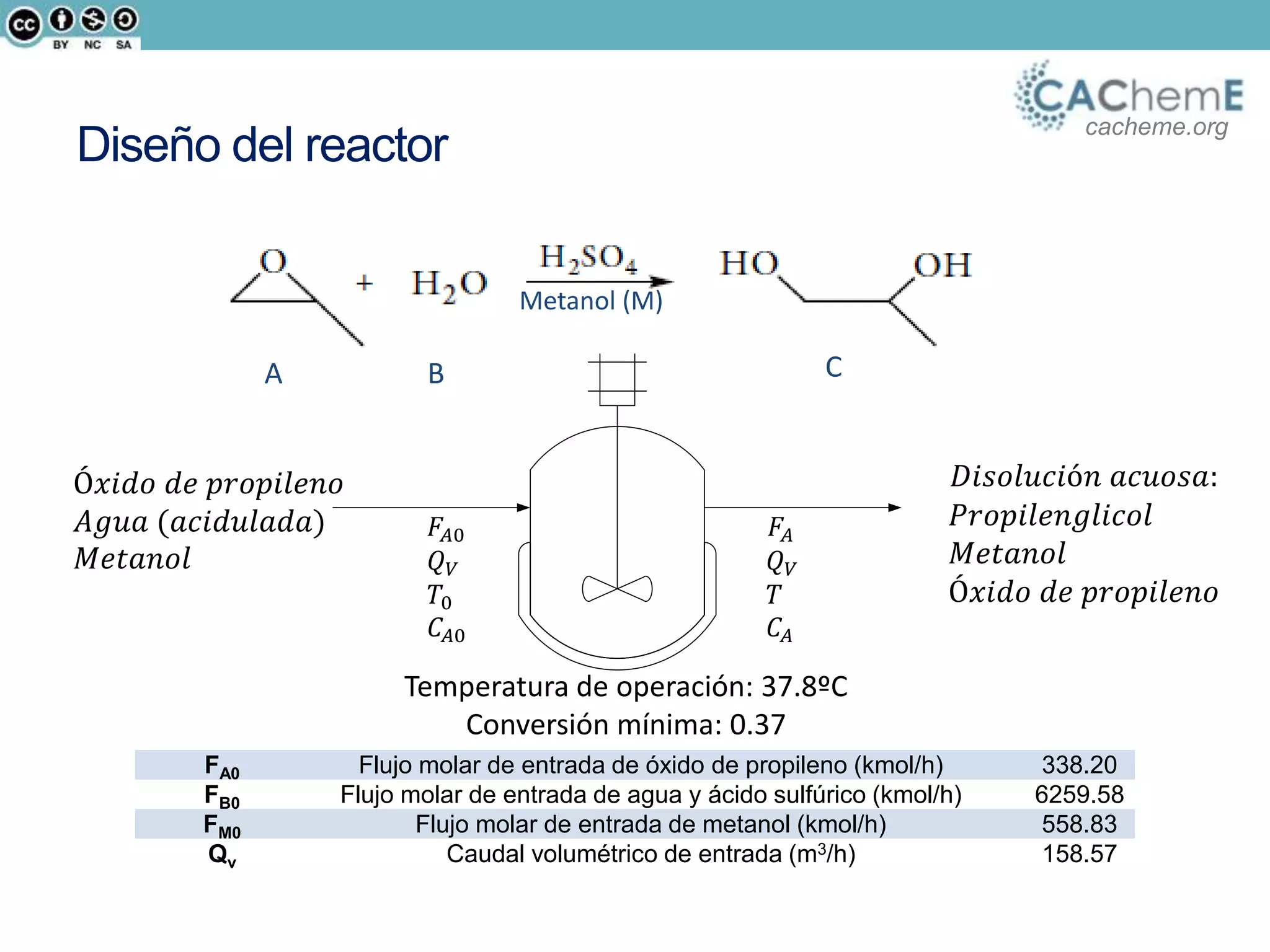 cacheme.org
Diseño del reactor
𝐷𝑖𝑠𝑜𝑙𝑢𝑐𝑖ó𝑛 𝑎𝑐𝑢𝑜𝑠𝑎:
𝑃𝑟𝑜𝑝𝑖𝑙𝑒𝑛𝑔𝑙𝑖𝑐𝑜𝑙
𝑀𝑒𝑡𝑎𝑛𝑜𝑙
Ó𝑥𝑖𝑑𝑜 𝑑𝑒 𝑝𝑟𝑜𝑝𝑖𝑙𝑒𝑛𝑜
Ó𝑥𝑖𝑑𝑜 𝑑𝑒 𝑝𝑟𝑜𝑝𝑖𝑙𝑒𝑛𝑜
𝐴𝑔𝑢𝑎 (𝑎𝑐𝑖𝑑𝑢𝑙𝑎𝑑𝑎)
𝑀𝑒𝑡𝑎𝑛𝑜𝑙
Metanol (M)
A B C
𝐹𝐴0
𝑄 𝑉
𝑇0
𝐶𝐴0
𝐹𝐴
𝑄 𝑉
𝑇
𝐶𝐴
FA0 Flujo molar de entrada de óxido de propileno (kmol/h) 338.20
FB0 Flujo molar de entrada de agua y ácido sulfúrico (kmol/h) 6259.58
FM0 Flujo molar de entrada de metanol (kmol/h) 558.83
Qv Caudal volumétrico de entrada (m3/h) 158.57
Temperatura de operación: 37.8ºC
Conversión mínima: 0.37
 
