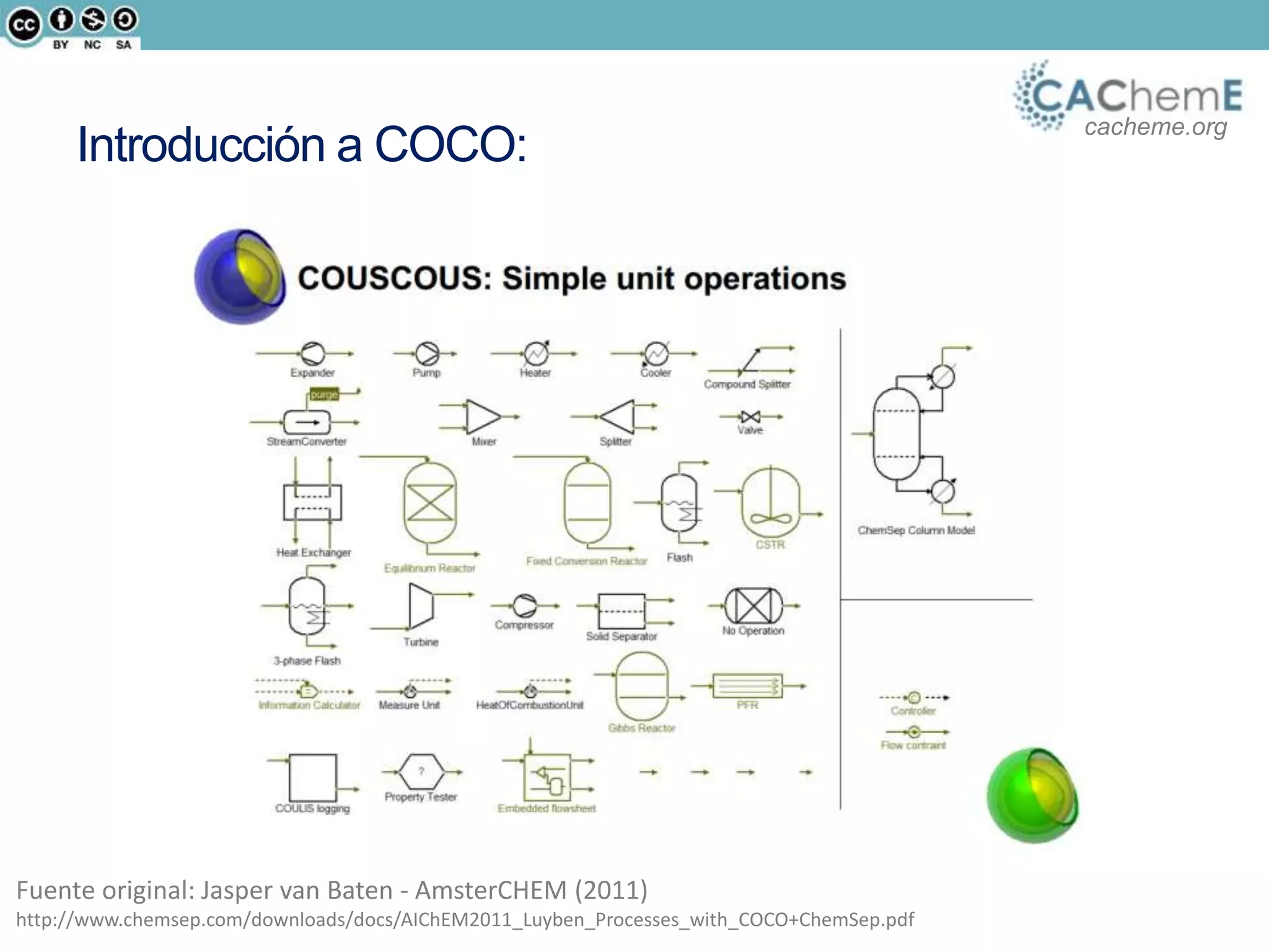 cacheme.org
Introducción a COCO:
Fuente original: Jasper van Baten - AmsterCHEM (2011)
http://www.chemsep.com/downloads/docs/AIChEM2011_Luyben_Processes_with_COCO+ChemSep.pdf
 
