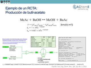 cacheme.orgEjemplo de un RCTA:
Producción de butil-acetato
r1 = (7000000*exp(-71760/(R*T))*C("Methyl acetate")*C("1-butanol")-9.467e6*exp(-72670/(R*T))*C(Methanol)*C("N-butyl acetate")) [mol/(s·m3)]
http://www.chemsep.com/downloads/data/Butyl_Acetate_iecr50p1247.fsd
http://pubs.acs.org/doi/abs/10.1021/ie100103r
[kmol/(s·m3)]
Fuente: Ind. Eng. Chem. Res., Vol. 50, No. 3, 2011
 