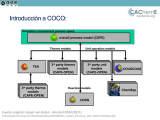 cacheme.org
Introducción a COCO:
Fuente original: Jasper van Baten - AmsterCHEM (2011)
http://www.chemsep.com/downloads/docs/AIChEM2011_Luyben_Processes_with_COCO+ChemSep.pdf
 