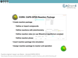cacheme.org
Fuente original: Jasper van Baten - AmsterCHEM (2011)
http://www.chemsep.com/downloads/docs/AIChEM2011_Luyben_Processes_with_COCO+ChemSep.pdf
 