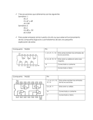  Y las ecuaciones que obtenemos son las siguientes
    Semáforo 1:




     Semáforo 2:




   Para poder empezar armar nuestro circuito ay que saber el funcionamiento
    de las compuertas lógicas lo cual trataremos de dar una pequeña
    explicación de estas:



Compuerta   74LS04                  Pin

                                    1, 3, 5, 9, 11, 13       Estos pines reciben las entradas de
                                                             las ecuaciones.

                                    2, 4, 6, 8, 10, 12       Estas aran su salida en este caso
                                                             negada.

                                    14                       Conectada a corriente

                                    7                        Conectada a tierra




Compuerta   74LS32                      Pin

                                        1, 2, 4, 5, 9, 10,    Estos pines reciben las entradas
                                        12 ,13                de las ecuaciones.

                                        3, 6, 8, 11           Estas aran su salida


                                        14                    Conectada a corriente

                                        7                     Conectada a tierra
 