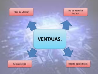 No se necesita
Fácil de utilizar
                                   instalar




                    VENTAJAS.



Muy práctico                    Rápido aprendizaje.
 