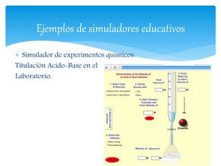  Simulador de experimentos químicos:
Titulación Acido-Base en el
Laboratorio.
Ejemplos de simuladores educativos
 