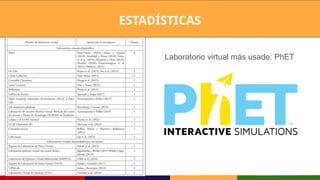 ESTADÍSTICAS
Laboratorio virtual más usado: PhET
 