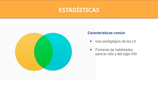 ESTADÍSTICAS
Características común
● Uso pedagógico de los LV
● Fomento de habilidades
para la vida y del siglo XXI
 