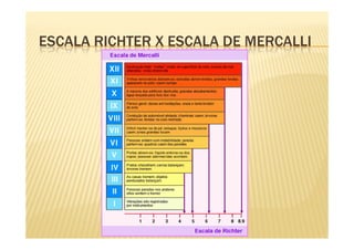 ESCALA RICHTER X ESCALA DE MERCALLI
 