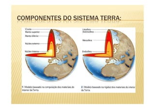 COMPONENTES DO SISTEMA TERRA:
 