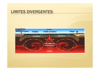 LIMITES DIVERGENTES:
 