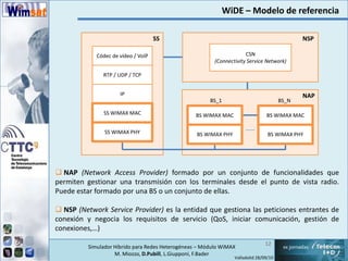  Tecnologías emergentes – Disponibilidad de equipos comerciales