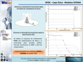  Ejemplo de simulación