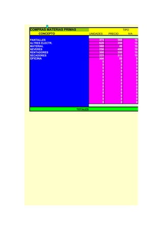 COMPRAS MATERIAS PRIMAS                                    TIPO
     CONCEPTO                       UNIDADES    PRECIO         IVA

PANTALLES                                 375        560             16
ALTRES ELECTR.                            620        350             16
MATERIAL                                  580         46             16
NEVERES                                   250        490             16
RENTADORES                                300        350             16
SECADORES                                 225        315             16
OFICINA                                   300         50              9
                                            0          0              0
                                            0          0              0
                                            0          0              0
                                            0          0              0
                                            0          0              0
                                            0          0              0
                                            0          0              0
                                            0          0              0
                                            0          0              0
                                            0          0              0
                                            0          0              0
                                            0          0              0
                                            0          0              0
                                            0          0              0

                          TOTALES
 