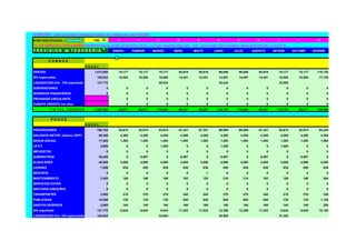 ATENCION : sólo se pueden introducir datos en celdas de color FUCSIA
RITMO EXPLOTACION-------               100             7             7             7            8            8             9            9              8             7             7             11
 & LAS CIFRAS DE LA FILA SUPERIOR REPRESENTAN EL RITMO DE NEGOCIO ANUAL. LA SUMA SIEMPRE DEBE SER =100. ESTE SUMATORIO APARECE REPRESENTADO EN LA CELDA C2
P R E V I S I O N de T E S O R E R I A               ENERO         FEBRER        MARZO         ABRIL        MAYO         JUNIO         JULIO         AGOSTO        SETIEM        OCTUBR        NOVIEM


           COBROS
                                    ANUAL
VENTAS                                 1,073,950       75,177         75,177       75,177        85,916       85,916       96,656        96,656         85,916        75,177        75,177       118,135
IVA repercutido                         155,632        10,894         10,894       10,894        12,451       12,451       14,007        14,007         12,451        10,894        10,894        17,120
LIQUIDACION trim. IVA soportado         137,770                                    28,932                                  34,442                                     33,065
SUBVENCIONES                                    0             0             0             0            0            0             0             0             0             0             0              0
INGRESOS FINANCIEROS                            0             0             0             0            0            0             0             0             0             0             0              0
PROVISION CIRCULANTE                                          0             0             0            0            0             0             0             0             0             0              0
CUENTA CREDITO (un año)                                       0             0             0            0            0             0             0             0             0             0              0
           TOTAL COBROS                1,367,352       86,071         86,071      115,002        98,367       98,367      145,105       110,662         98,367       119,135        86,071       135,254


           PAGOS
                                    ANUAL
PROVEEDORES                             766,765        53,674         53,674       53,674        61,341       61,341       69,009        69,009         61,341        53,674        53,674        84,344
SALARIOS NETOS (deducc IRPF)             50,400            4,200         4,200         4,200        4,200        4,200         4,200        4,200          4,200         4,200         4,200          4,200
SEGUR.SOCIAL                             17,920            1,493         1,493         1,493        1,493        1,493         1,493        1,493          1,493         1,493         1,493          1,493
I.R.P.F.                                     5,600            0             0          1,400           0            0          1,400            0             0          1,400            0              0
IMPUESTOS                                       0             0             0             0            0            0             0             0             0             0             0              0
SUMINISTROS                              39,400               0          6,567            0         6,567           0          6,567            0          6,567            0          6,567             0
ALQUILERES                               48,000            4,000         4,000         4,000        4,000        4,000         4,000        4,000          4,000         4,000         4,000          4,000
LEASING                                      7,558          630           630           630          630           630          630            630          630           630           630            630
SEGUROS                                         0             0             0             0            0            0             0             0             0             0             0              0
MANTENIMIENTO                                2,400          168           168           168          192           192          216            216          192           168           168            264
SERVICIOS EXTER.                                0             0             0             0            0            0             0             0             0             0             0              0
GESTORIA ASESORIA                               0             0             0             0            0            0             0             0             0             0             0              0
TRANSPORTES                                  3,000          210           210           210          240           240          270            270          240           210           210            330
PUBLICIDAD                               10,500             735           735           735          840           840          945            945          840           735           735           1,155
GASTOS DIVERSOS                              2,000          140           140           140          160           160          180            180          160           140           140            220
IVA soportado                           137,770            9,644         9,644         9,644     11,022       11,022       12,399        12,399         11,022           9,644         9,644      15,155
LIQUIDACION trim. IVA repercutido       155,632                                    32,683                                  38,908                                     37,352
 