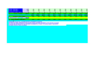 CUOTAS PRESTAMO 1                         6,272      523       523       523      523      523       523      523        523       523        523       523
CUOTAS PRESTAMO 2                         7,558      630       630       630      630      630       630      630        630       630        630       630
VENCIMIENTO CUENTA CREDITO                   0         0         0         0        0        0         0        0          0         0          0         0
            TOTAL      PAGOS        1,260,775     76,046     82,613   110,129   91,837   85,270   141,369   94,495    91,837    114,798    82,613    112,944
                                                  ENERO     FEBRER    MARZO     ABRIL    MAYO      JUNIO    JULIO    AGOSTO     SETIEM    OCTUBR     NOVIEM
         DIFERENCIA COBROS-PAGOS.......            10,025     3,458     4,874    6,529   13,096     3,735   16,168      6,529     4,338      3,458    22,311
 Diferencia anual----------         106,577
     SALDO TESORERIA ACUMULADO.......              10,025    13,483    18,356   24,886   37,982    41,717   57,885     64,414    68,752     72,210    94,520


OBSERVE LA CELDA C42: LA ESTIMACION DE SU TESORERIA ES POSITIVA
SIN EMBARGO DEBE COMPROBAR SI ESO SUCEDE TODOS LOS MESES SIGUIENDO LA FILA 43(saldo acumulado)
SI ALGUN MES OBTIENE DEFICIT DE TESORERIA, INCREMENTE LA CELDA C14 (cuenta credito a 1 año) HASTA
OBTENER POSITIVO TODOS LOS MESES
 