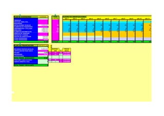 PLAN DE INVERSIONES             COSTE(€)             TASA              CUADRO DE AMORTIZACIONES
                                                   % Amortiz.            año 1      año 2     año 3     año 4     año 5     año 6     año 7     año 8     año 9     año 10     año 11
TERRENOS                                                                        0
EDIFICIOS, OBRA CIVIL....                                                       0         0         0         0         0         0         0         0         0          0          0
MAQUINARIA                                                                      0         0         0         0         0         0         0         0         0          0          0
INSTALACIONES TECNICAS             5,000.00 €              5%                 250       250       250       250       250       250       250       250       250        250        250
ELEMENTOS DE TRANSPORTE                                                         0         0         0         0         0         0         0         0         0          0          0
HERRAMIENTAS Y UTILLAJES           1,900.00 €               5%                 95        95        95        95        95        95        95        95        95         95         95
MOBILIARIO                         5,688.00 €               5%                284       284       284       284       284       284       284       284       284        284        284
ELEMENTOS INFORMATICOS             1,249.00 €              10%                125       125       125       125       125       125       125       125       125        125          0
DERECHO DE TRASPASO                                                             0         0         0         0         0         0         0         0         0          0          0
DEPOSITOS Y FIANZAS                                                             0         0         0         0         0         0         0         0         0          0          0
GASTOS DE CONSTITUCION              518.25 €                                    0         0         0         0         0         0         0         0         0          0          0
OTRAS INVERSIONES                   220.00 €                                    0         0         0         0         0         0         0         0         0          0          0
OTRAS INVERSIONES                     23,116                                    0         0         0         0         0         0         0         0         0          0          0
                                      37,691       TOTALES                    754       754       754       754       754       754       754       754       754        754        629

PLAN DE FINANCIACION           IMPORTE (pts)      A
                                                  Ñ
RECURSOS PROPIOS INICIALES       10,600.00 €      O CUOTAS              FECHA
CAPITALIZACION PAGO UNICO                         S   AÑO        %       INICIO
POLISSA                               11,975    2      12        4.5   31/01/2000
PROVEIDORS                            15,116    2      12         0    31/01/2000
SUBVENCIONES                               0
TOTAL FINANC. INVERSIONES             37,691
PRESTAMO 2 (para circulante)               0 ###      12         0     31/01/2000
CUENTA CREDITO (1 año)                     0 1        1          8     31/01/2000

TOTAL FINANC. CIRCULANTE                   0
 