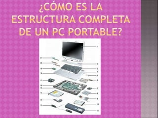 Simulador pc sena