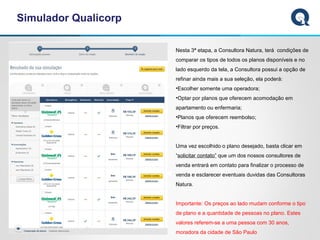 Simulador Qualicorp
Nesta 3ª etapa, a Consultora Natura, terá condições de
comparar os tipos de todos os planos disponíveis e no
lado esquerdo da tela, a Consultora possui a opção de
refinar ainda mais a sua seleção, ela poderá:
•Escolher somente uma operadora;
•Optar por planos que oferecem acomodação em
apartamento ou enfermaria;
•Planos que oferecem reembolso;
•Filtrar por preços.
Uma vez escolhido o plano desejado, basta clicar em
“solicitar contato” que um dos nossos consultores de
venda entrará em contato para finalizar o processo de
venda e esclarecer eventuais duvidas das Consultoras
Natura.
Importante: Os preços ao lado mudam conforme o tipo
de plano e a quantidade de pessoas no plano. Estes
valores referem-se a uma pessoa com 30 anos,
moradora da cidade de São Paulo
 