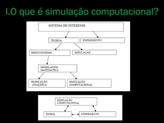 I.O que é simulação computacional?
 