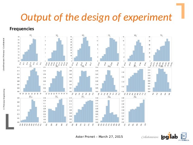 Design Of Experiment Dataset | study of the dynamic behavior of a pump with code aster on Design Of Experiment Dataset | study of the dynamic behavior of a pump with code aster on