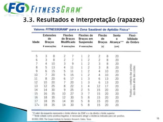 3.3. Resultados e Interpretação (rapazes)
15
 