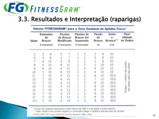 16
3.3. Resultados e Interpretação (raparigas)
 