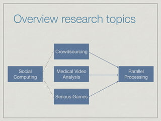 Overview research topics
Crowdsourcing
Medical Video
Analysis
Serious Games
Parallel
Processing
Social
Computing
 