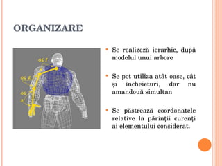 ORGANIZARE S e realizez ă  ierarhic, dup ă  modelul unui arbore S e pot utiliz a  at â t oase, c â t  ş i  î ncheieturi, dar nu amandou ă  simultan S e p ă streaz ă  coordonatele relative la p ă rin ţ ii curen ţ i ai elementului considerat . 