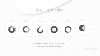 夏⽊樂建立了完善的 Design Thinking 流程，


替企業的每⼀種問題構思解決策略。
設計，從思辨開始
共 識 理 解 發 散 收 斂 驗 證
產 出
 