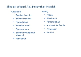 Simulasi sebagai Alat Pemecahan Masalah
Fungsional
• Analisis Inventori
• Sistem Distribusi
• Penjadualan
• Sistem Antrian
• Perencanaan
• Sistem Penanganan
Material
• Permainan
Setting
• Pabrik
• Kesehatan
• Pemerintahan
• Administrasi Publik
• Pendidikan
• Industri
 