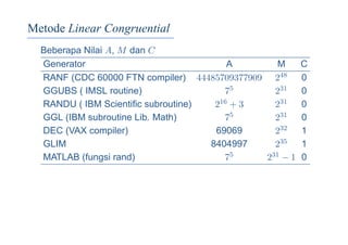 Metode Linear Congruential
Beberapa Nilai A, M dan C
Generator A M C
RANF (CDC 60000 FTN compiler) 44485709377909 248 0
GGUBS ( IMSL routine) 75 231 0
RANDU ( IBM Scientiﬁc subroutine) 216 + 3 231 0
GGL (IBM subroutine Lib. Math) 75 231 0
DEC (VAX compiler) 69069 232 1
GLIM 8404997 235 1
MATLAB (fungsi rand) 75 231 − 1 0
 