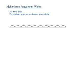 Mekanisme Pengaturan Waktu
Fix-time step
Perubahan atau penambahan waktu tetap
 