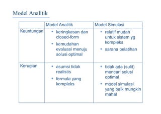 Model Analitik
Model Analitik Model Simulasi
Keuntungan • keringkasan dan
closed-form
• kemudahan
evaluasi menuju
solusi optimal
• relatif mudah
untuk sistem yg
kompleks
• sarana pelatihan
Kerugian • asumsi tidak
realistis
• formula yang
kompleks
• tidak ada (sulit)
mencari solusi
optimal
• model simulasi
yang baik mungkin
mahal
 